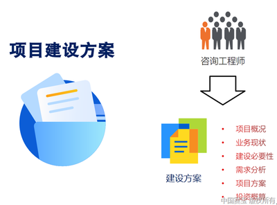 信息化咨询与信息咨询的价值共融