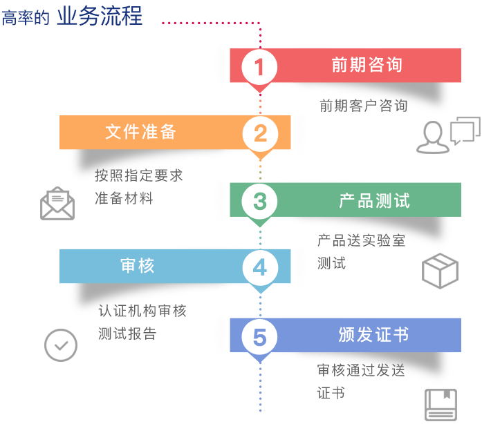 【可靠性检测流程-可靠性检测】价格,厂家,图片-中国网库